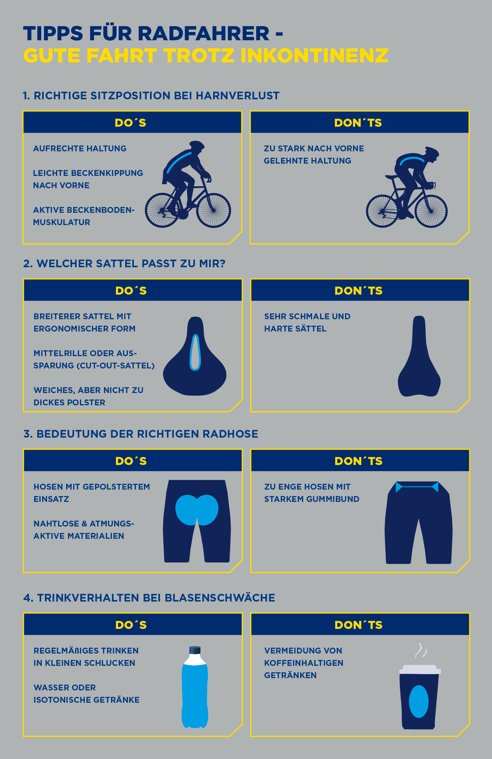 Infografik mit 4 Tipps zum Radfahren mit Harninkontinenz: aufrechte Sitzposition mit leichter Beckenkippung, breiter, bequemer und ergonomischer Sattel, gepolsterte Radhose und richtiges Trinkverhalten. Infografik mit 4 Tipps zum Radfahren mit Harninkontinenz: aufrechte Sitzposition mit leichter Beckenkippung, breiter, bequemer und ergonomischer Sattel, gepolsterte Radhose und richtiges Trinkverhalten.